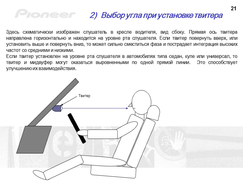 21 Твитер Здесь схематически изображен слушатель в кресле водителя, вид сбоку. Прямая ось твитера